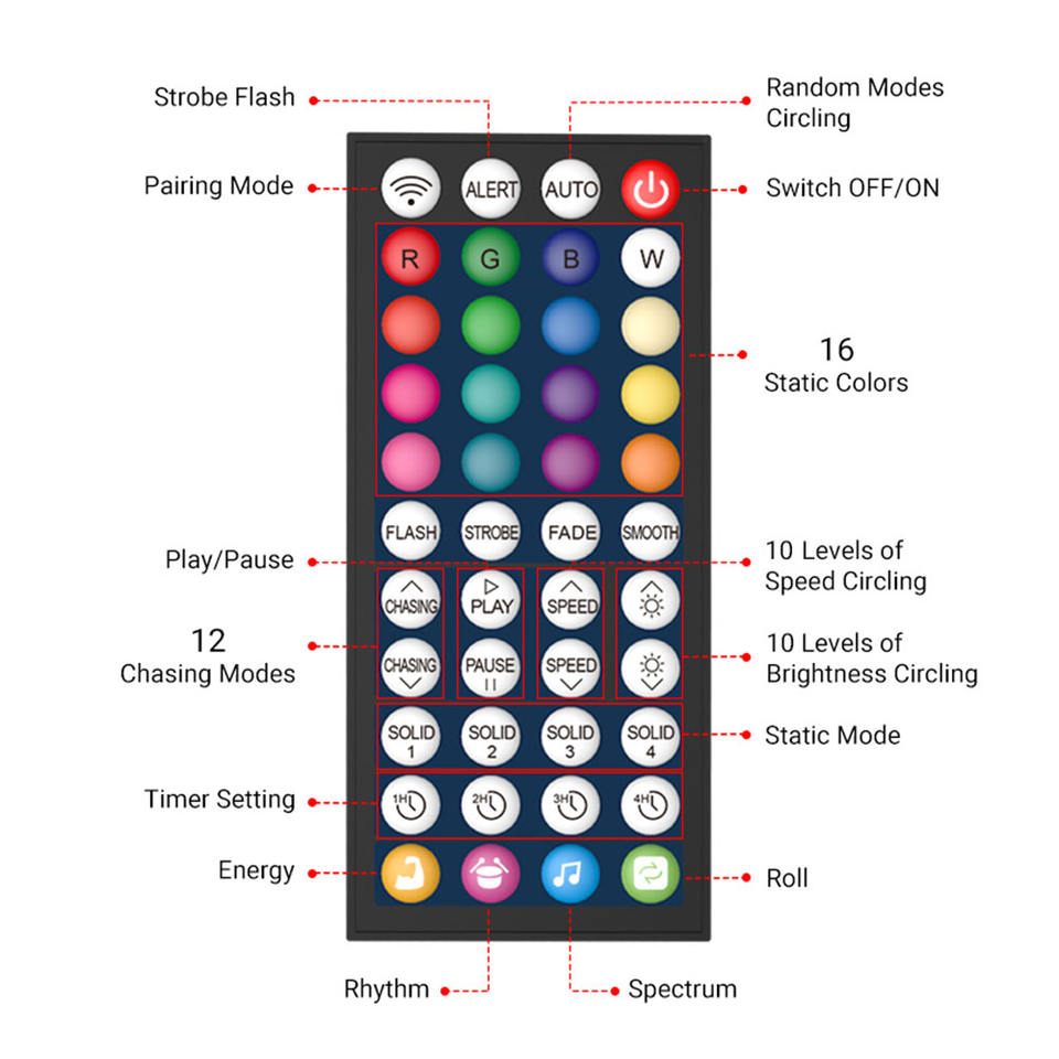 Rectangle Rgbic Led Smart RGBIC LED Strips – Boki Maldives